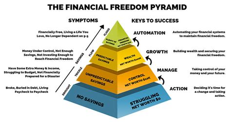 The Magical Vacation Planner Business Model: A Pyramid Scheme or Innovative Marketing Strategy?